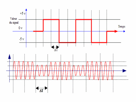 Eva_CodageElectrique.png